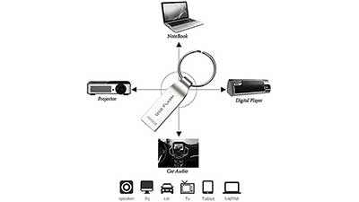 1TB waterproof USB drive with keychain