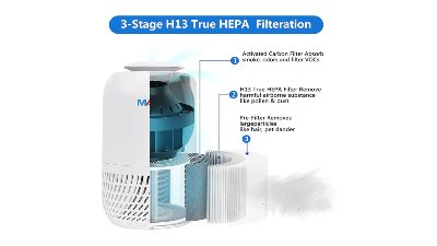 MAIRDI Air Purifier for Home Bedroom HEPA Air Filter