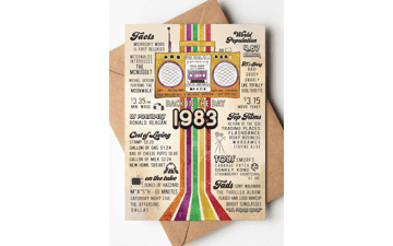 Vintage 1983 40th Birthday Card - Decorations for Women or Men, Unique Gifts for 40th Birthday or Anniversary - Includes 5x7 inch Card & Envelope