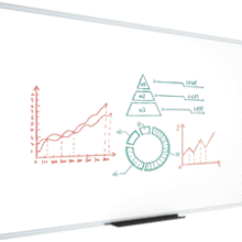 96x48 Dry Erase Board